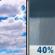 Friday: Partly Sunny then Chance Rain Showers