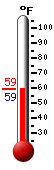 Currently: 65.4, Max: 67.0, Min: 55.9