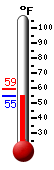 Currently: 65.5, Max: 67.0, Min: 55.9