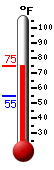 Currently: 72.1, Max: 72.1, Min: 55.1